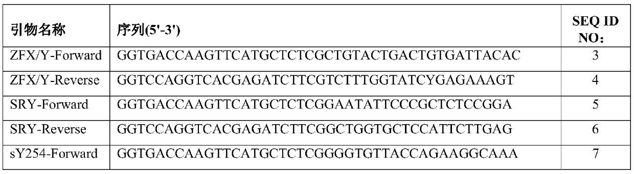 Multiplex PCR primer sets, kits and applications for detection of Y chromosome microdeletions