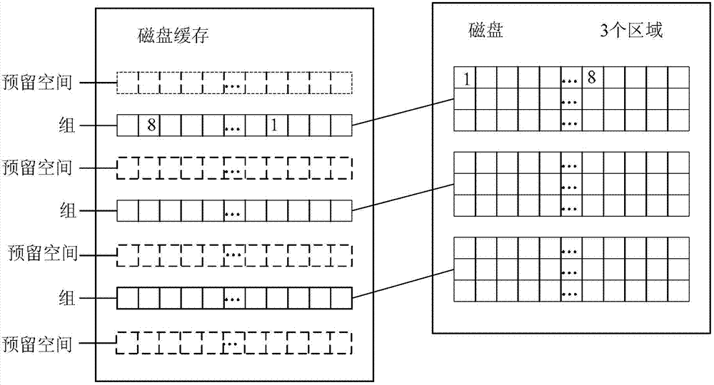 Disk cache management method and device