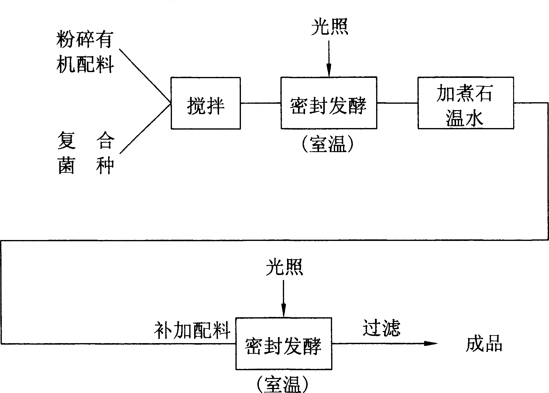 Active plant growth regulator, production method and use thereof