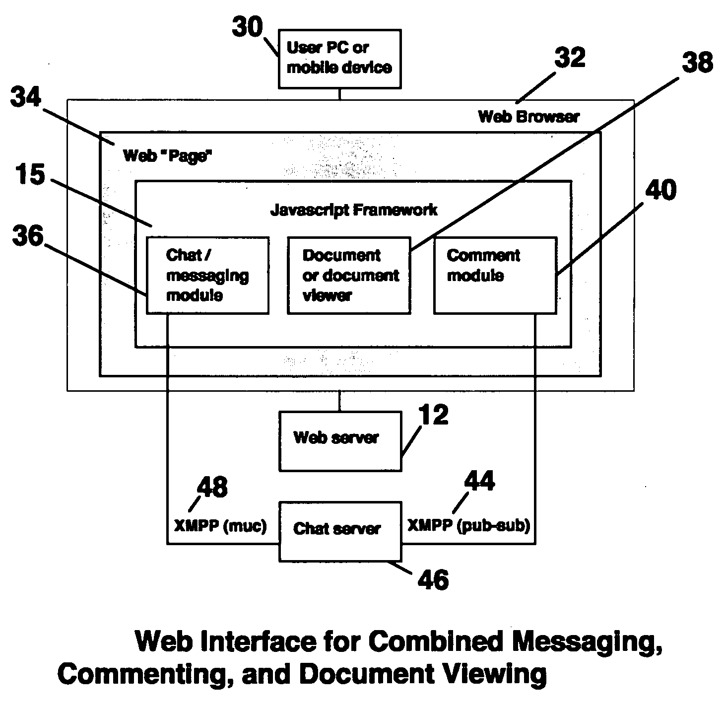 Method for allowing users of a document to pass messages to each other in a context-specific manner
