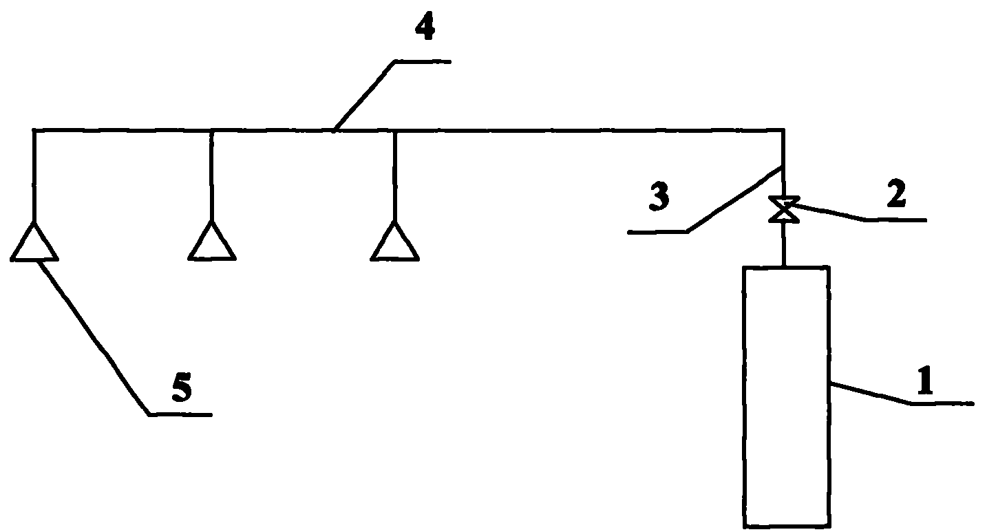 Method of centralized gas supply