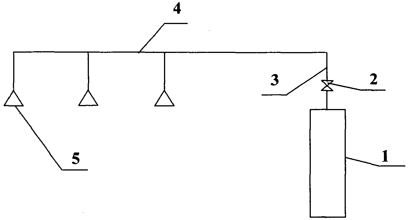 Method of centralized gas supply