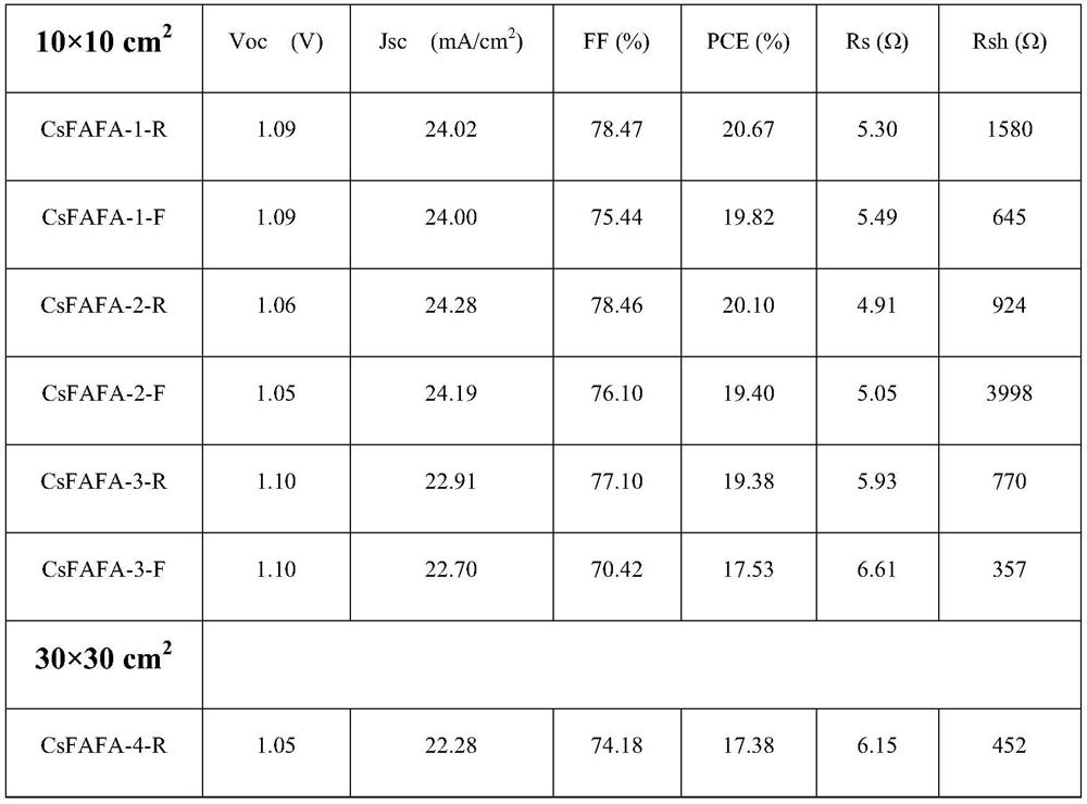 Preparation method and application of hole transport layer nickel oxide film in perovskite battery