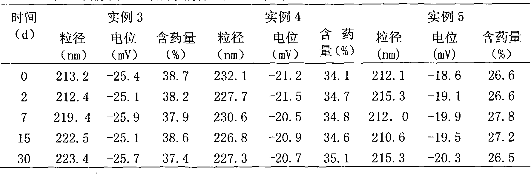 Pharmaceutical composition containing gambogic acid medicament and preparation method thereof