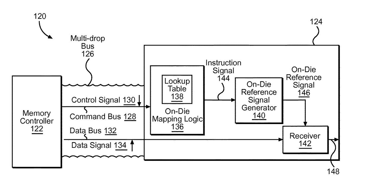 Memory circuit configuration schemes on multi-drop buses