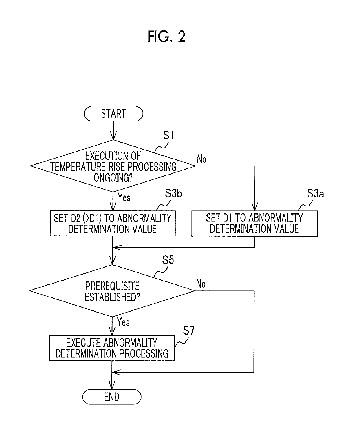 Abnormality diagnosis device and abnormality diagnosis method for internal combustion engine