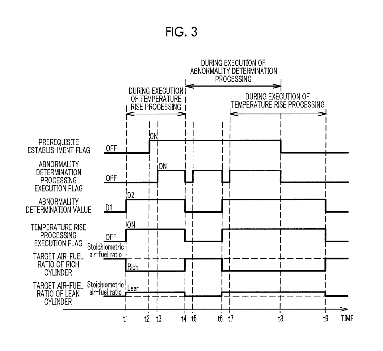 Abnormality diagnosis device and abnormality diagnosis method for internal combustion engine