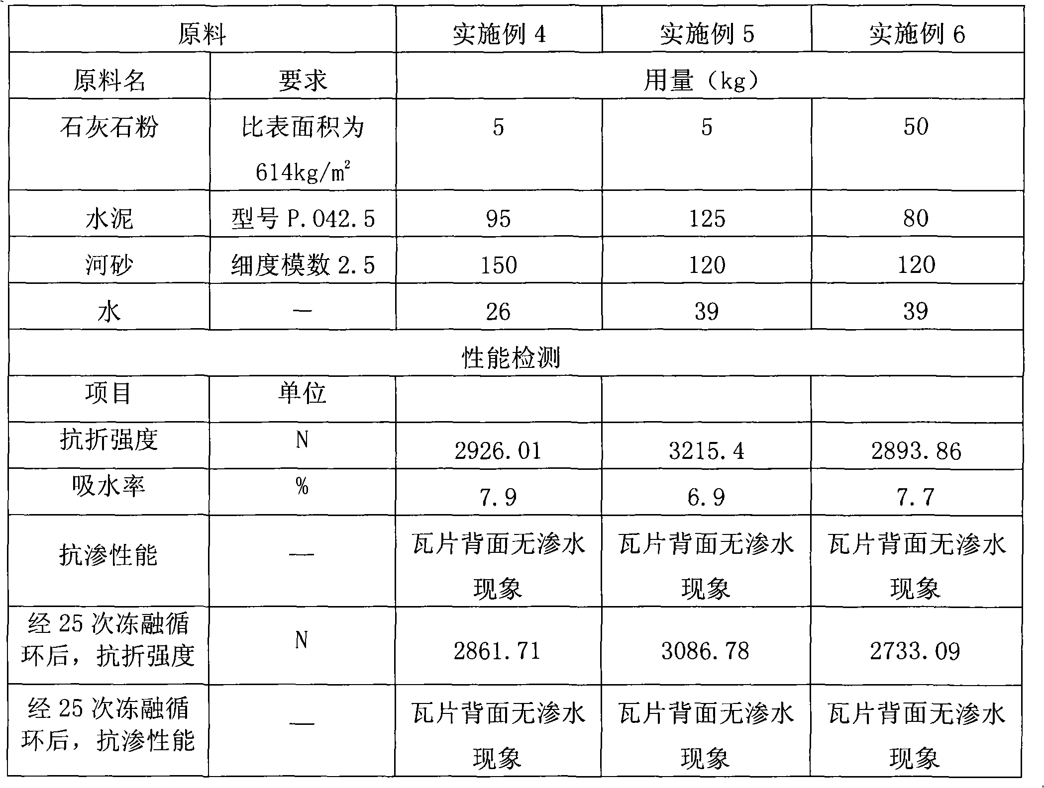 Environment-friendly cement tile mixed with limestone powder and preparation method thereof