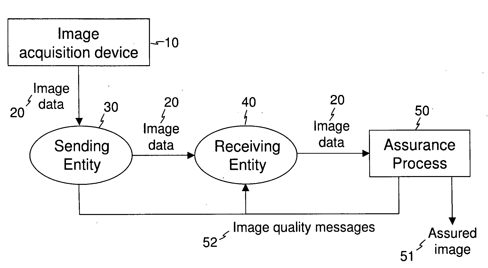 Image transfer with secure quality assessment