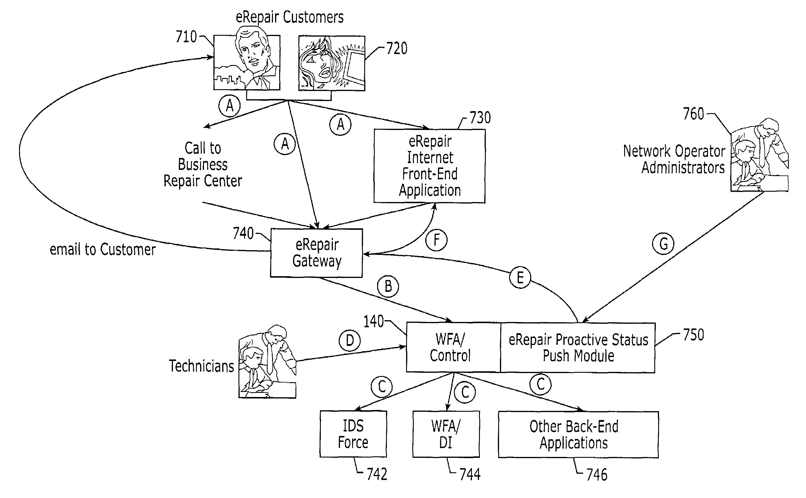 Systems, methods and computer program products for automatically pushing a status change message as a result of repair services that are performed on a public switched telephone network (PSTN)