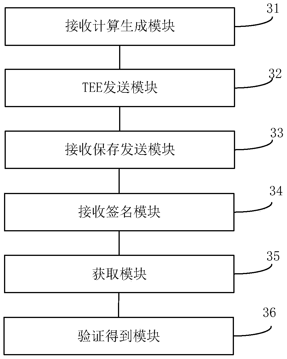TEE-based credible oracle machine implementation method and device