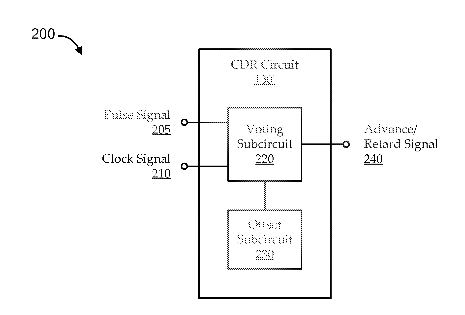 At-rate serdes clock data recovery with controllable offset
