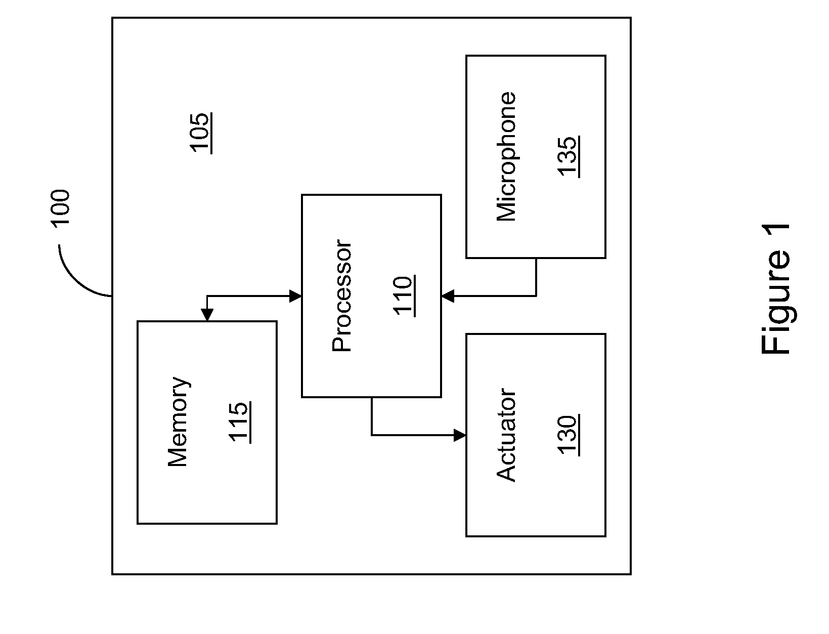 Systems And Methods For Haptic Confirmation Of Commands