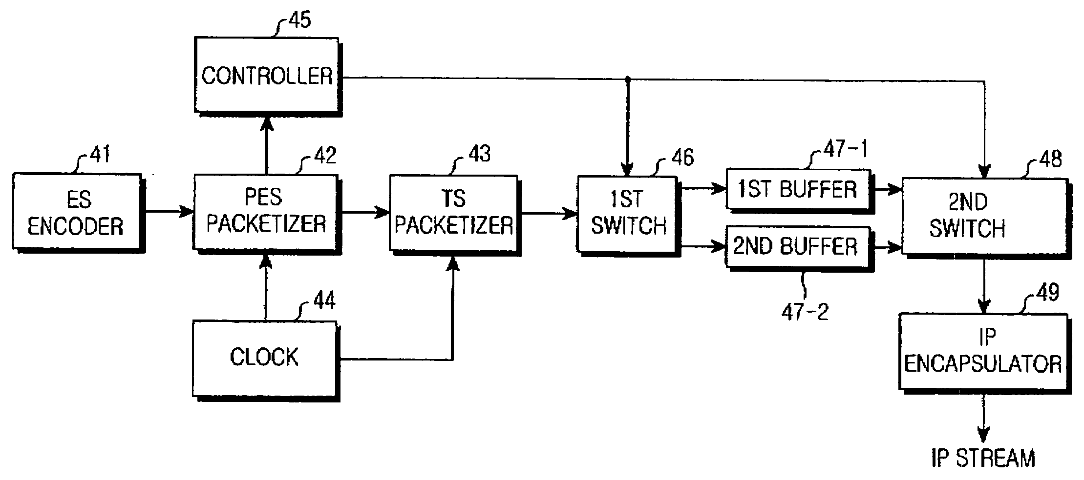 Apparatus for IP streaming capable of smoothing multimedia stream