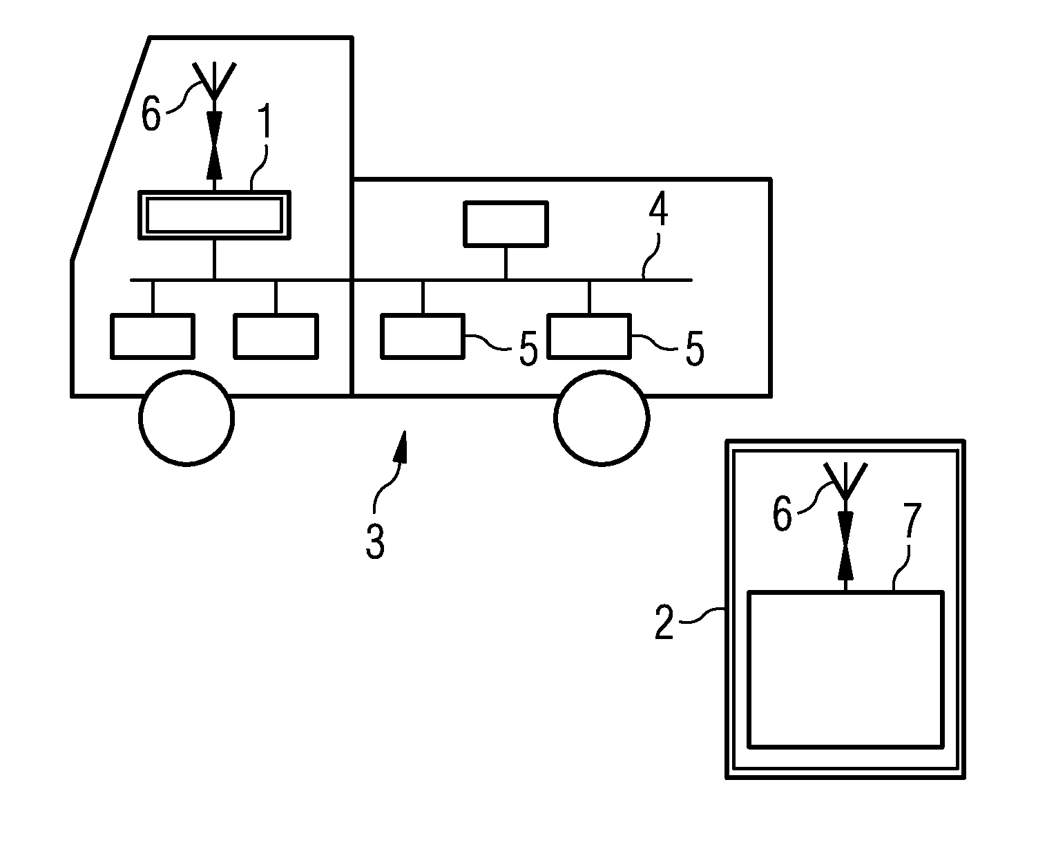 Mobile interface and system for controlling vehicle functions