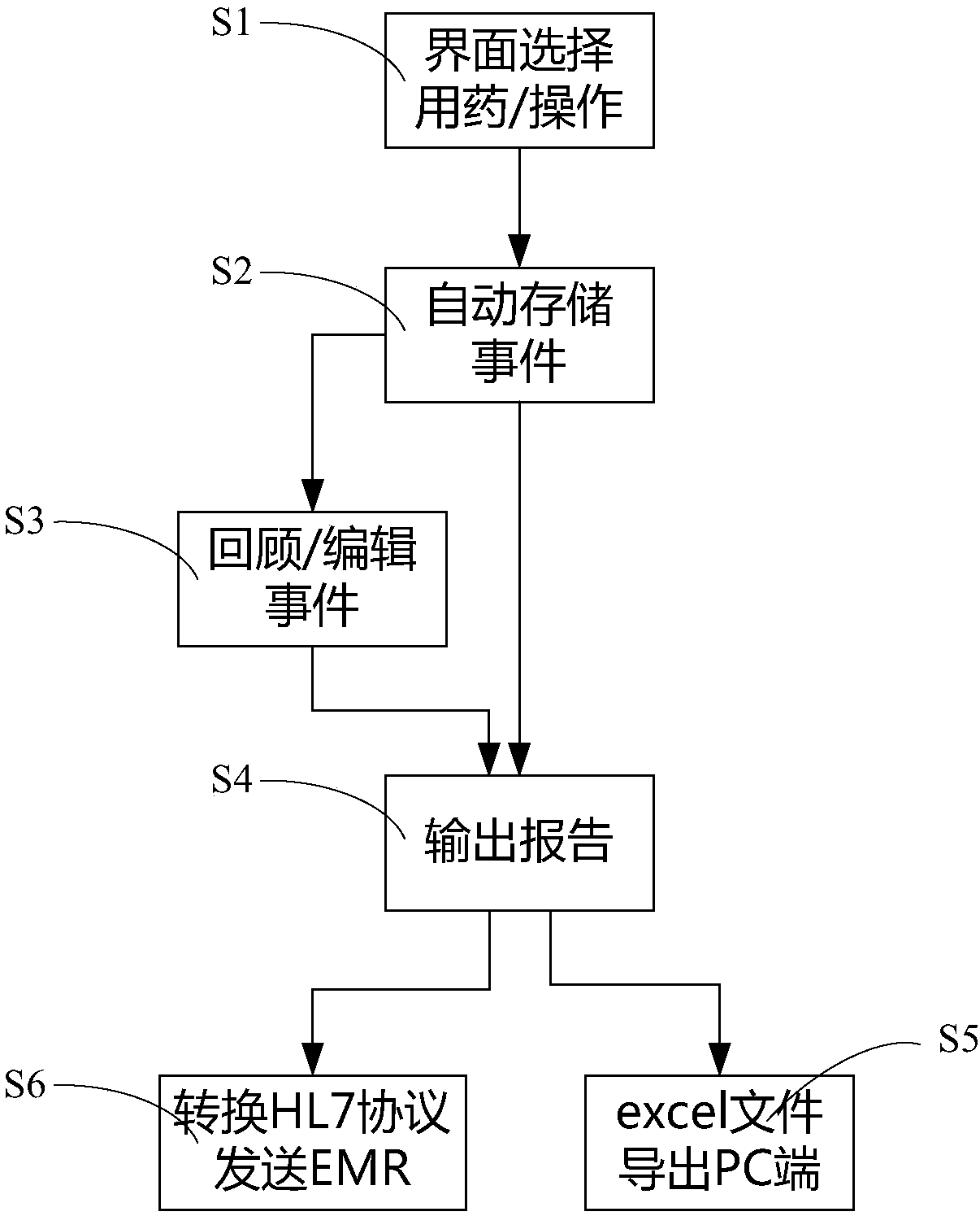 Method and device for recording rescue process events, and medical equipment