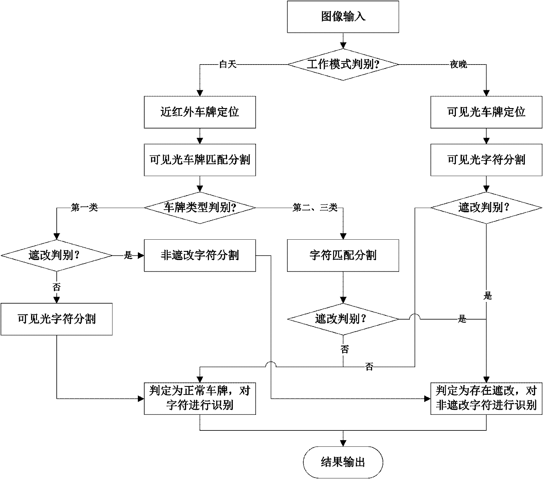 License plate recognition system and license plate recognition method preventing blocking and altering