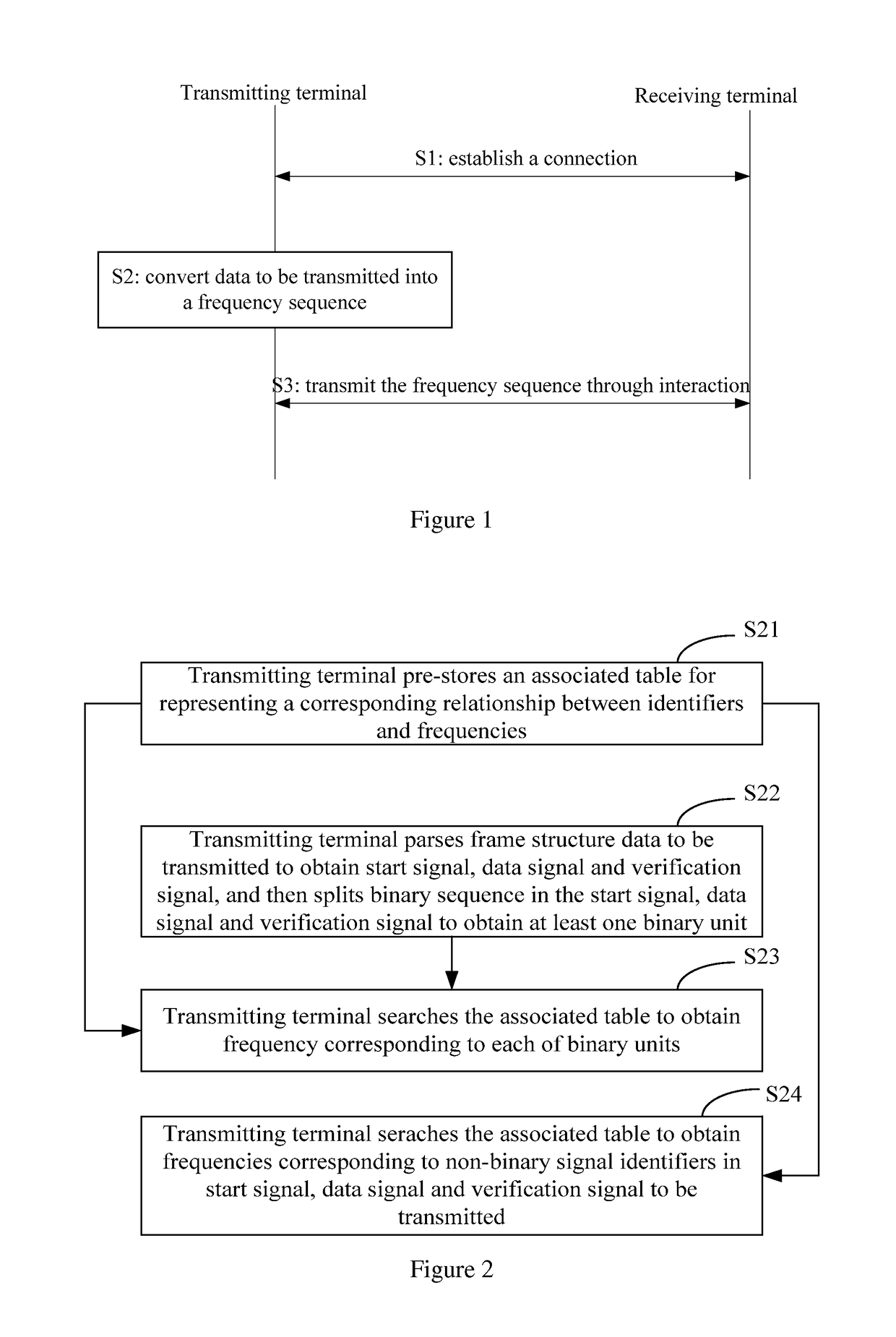 Capacitive touch screen terminal and near field communication method and system thereof
