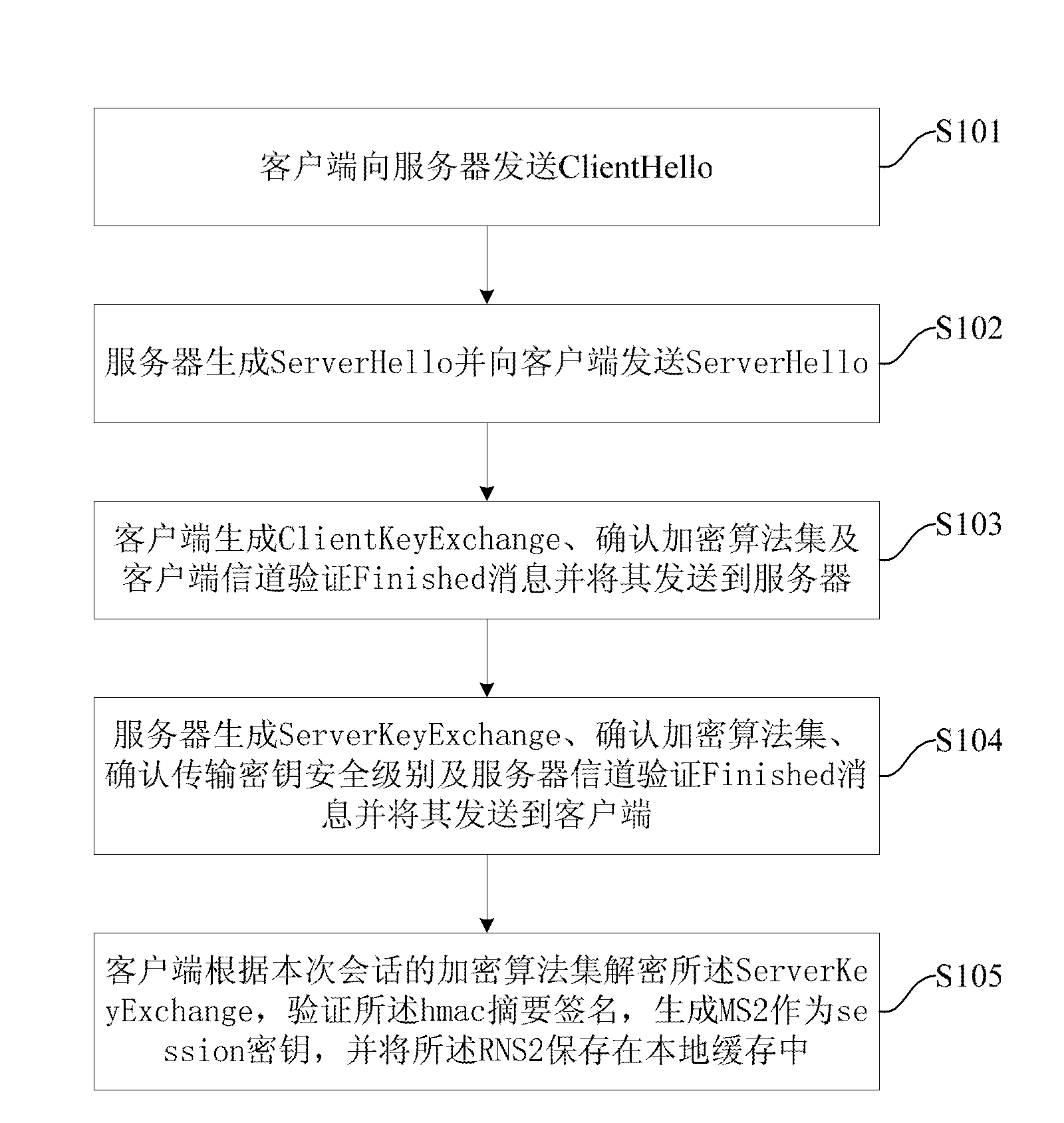 Method for encrypting channels and simplified method and system for encrypting channels based on HTTP (hyper text transport protocol)