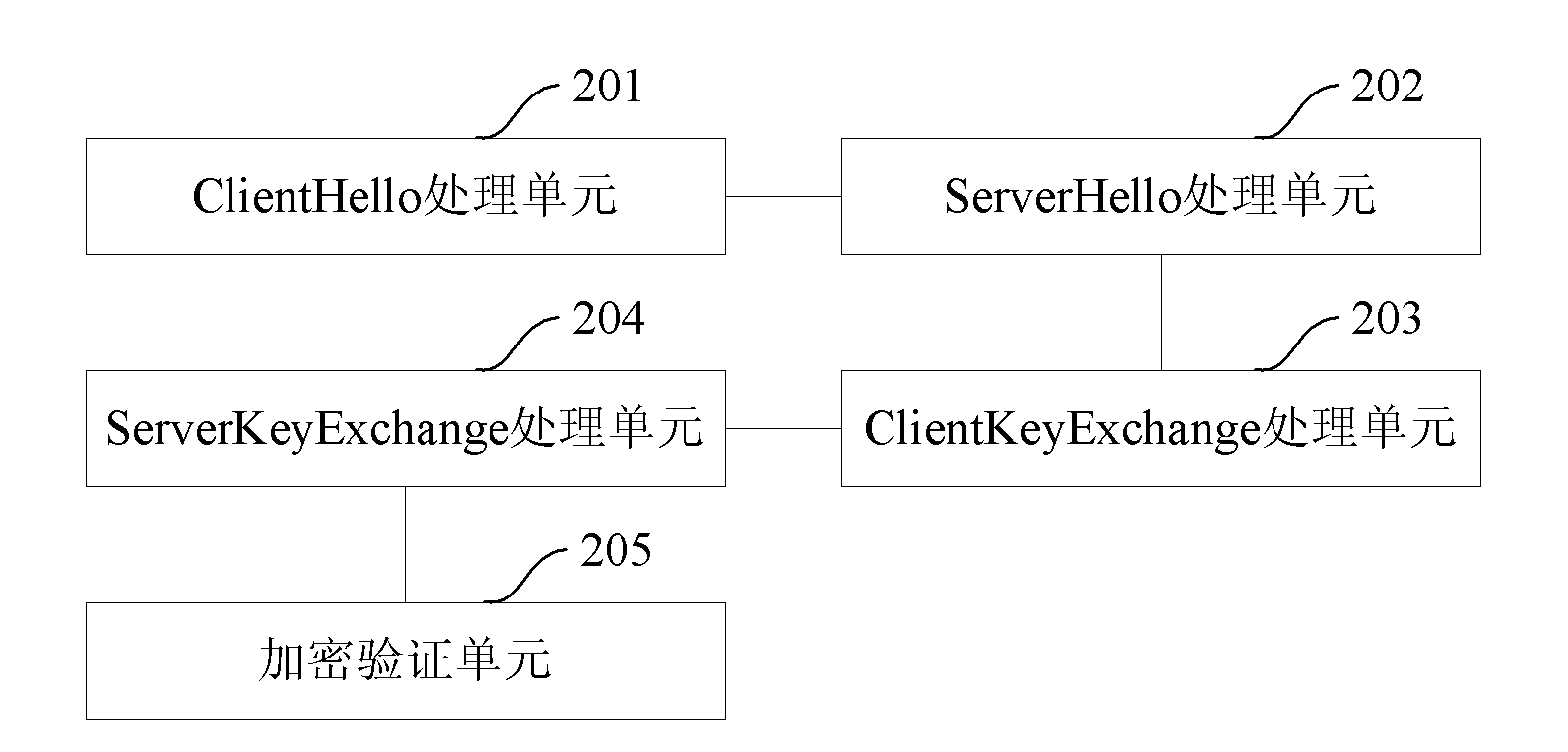 Method for encrypting channels and simplified method and system for encrypting channels based on HTTP (hyper text transport protocol)