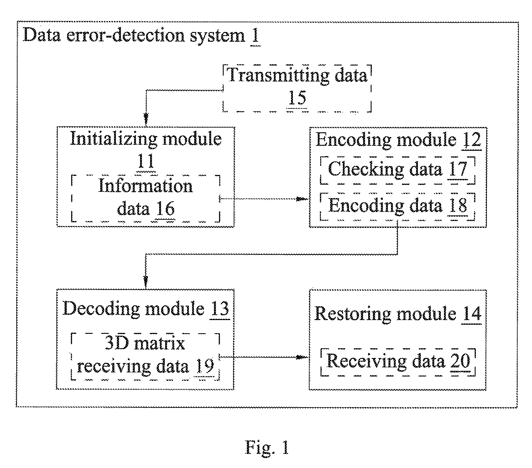 Data error-detection system and data error-detection method thereof