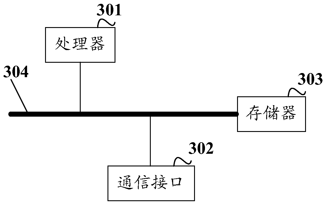 Corpus generation method, device, electronic equipment and readable storage medium