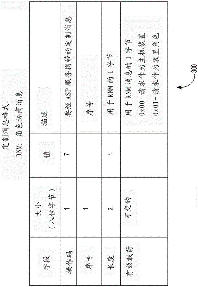Method and system for dual role handling in a wireless environment