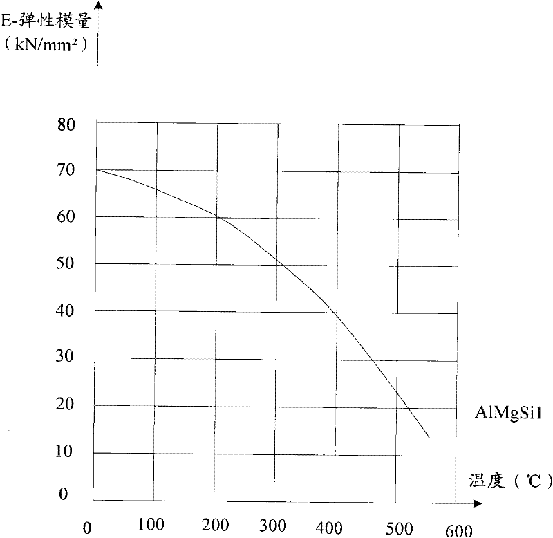 Method for improving fireproof performance of vehicle body