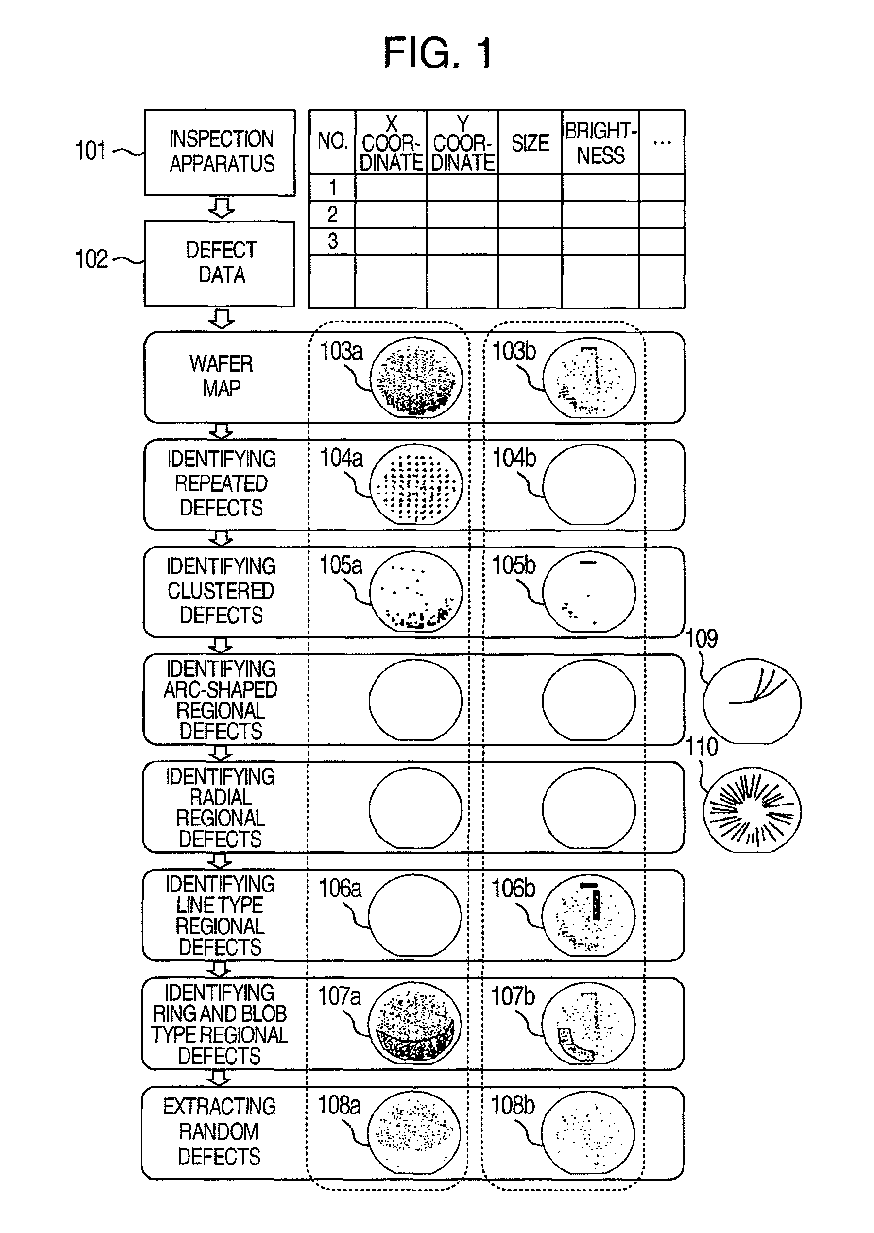 Method and apparatus for analyzing defect data and a review system