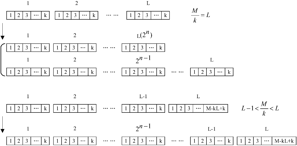 Parallel M2K data selection method based on graph theory and hardware space combination distribution