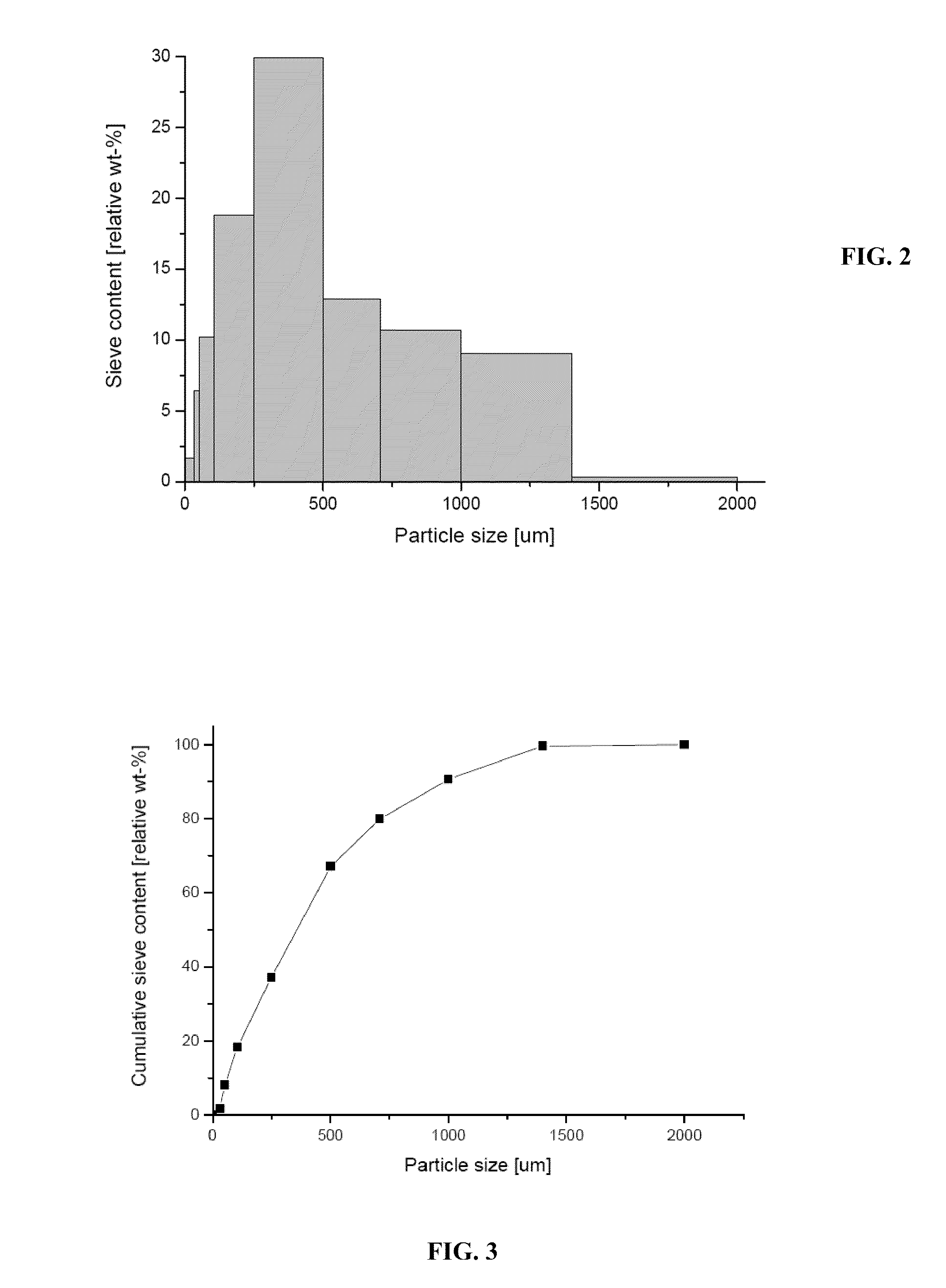 Bone graft material and uses thereof