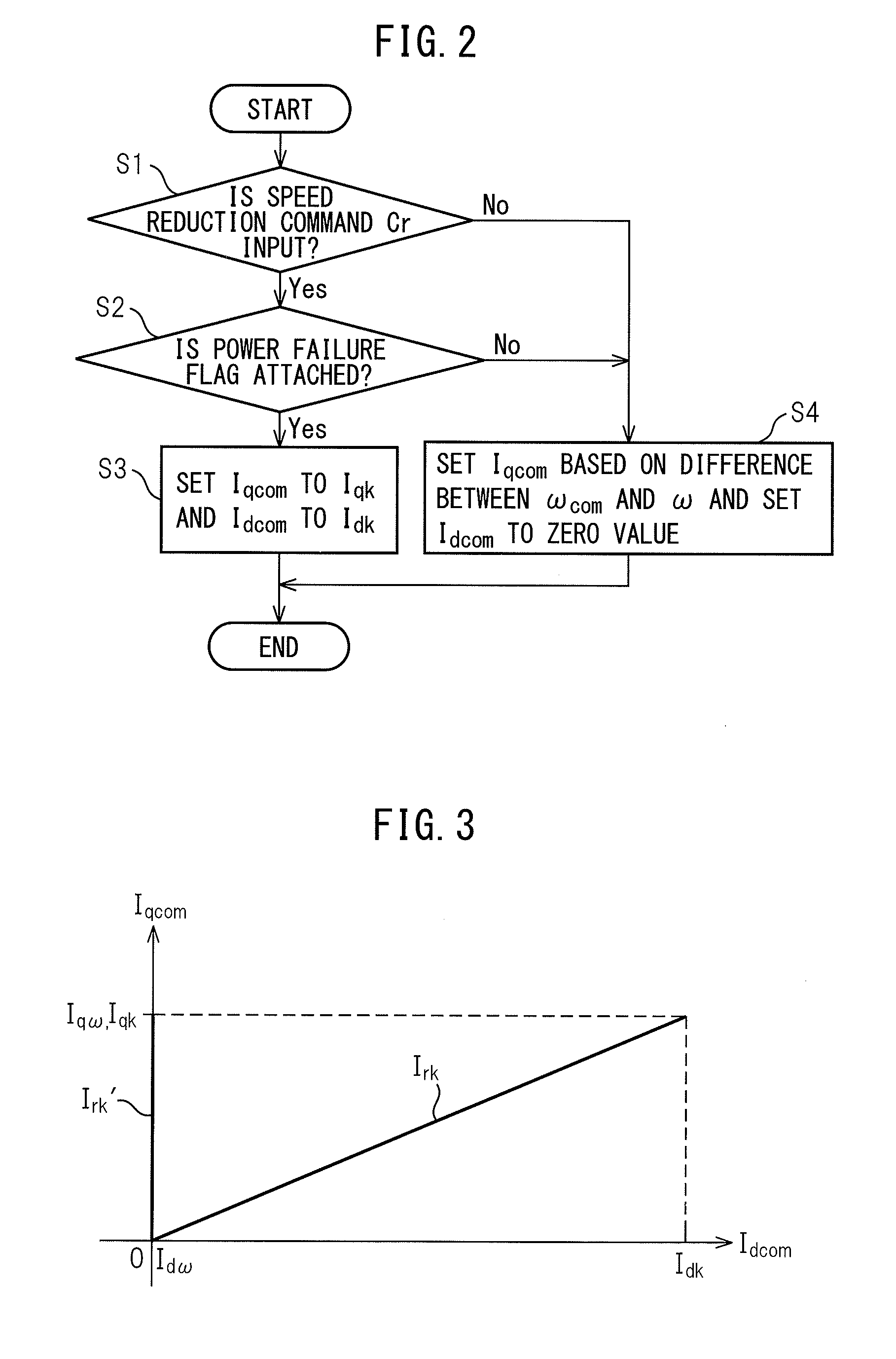 Synchronous motor control device for controlling synchronous motor to carry out power regenerative operation and stop synchronous motor at the time of power failure