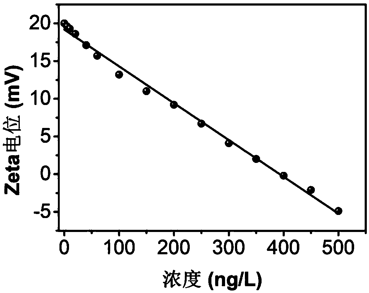 Detection method of 2-methyl isoborneol in aquatic products