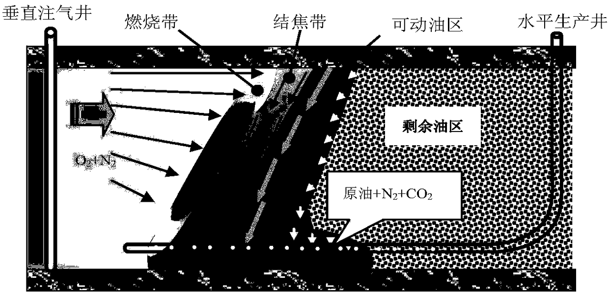 Method for recovering extra-heavy oil and super-heavy oil in horizontal well fire flooding assisted gravity drainage mode