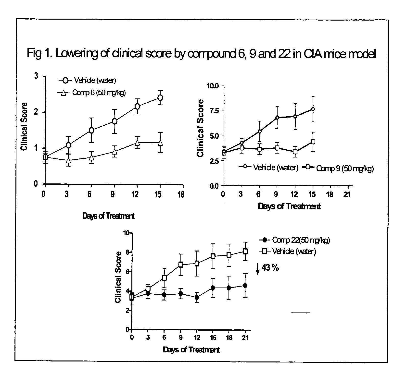 Novel hydroxamic acid-containing amino acid derivatives