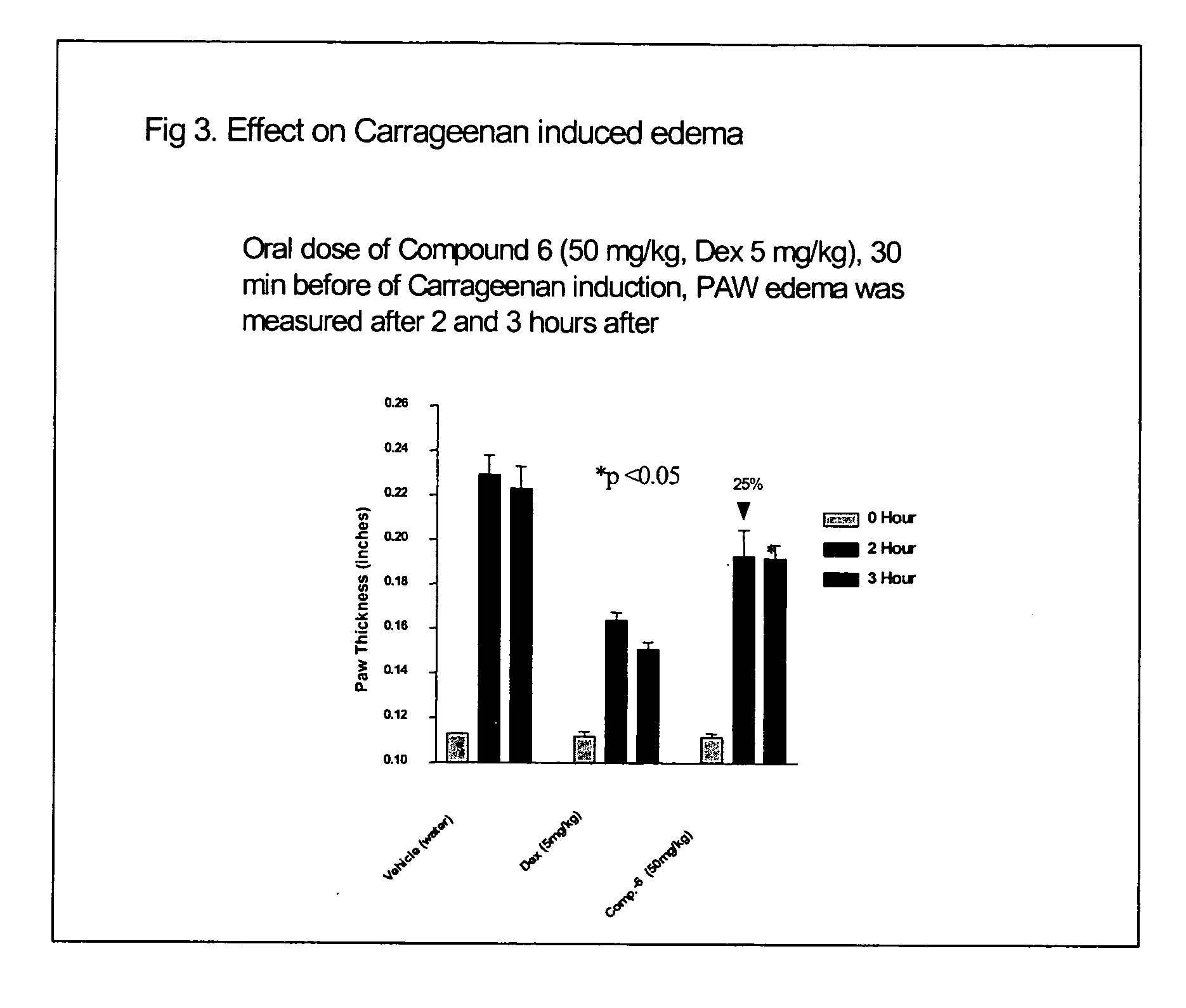 Novel hydroxamic acid-containing amino acid derivatives