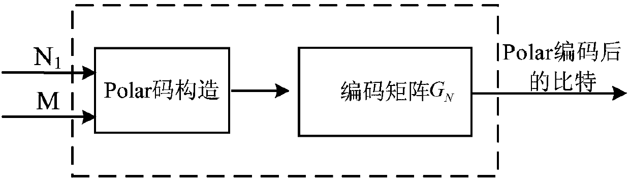 Encoding method and apparatus