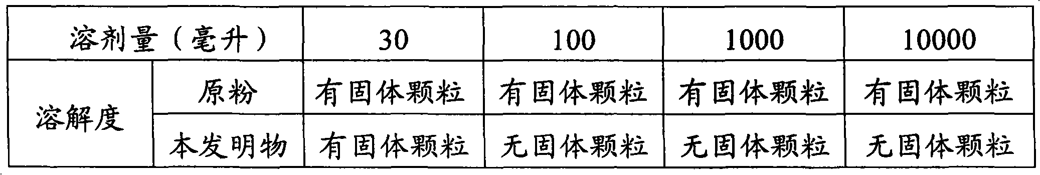 Method for preparing diclazuril solid dispersion