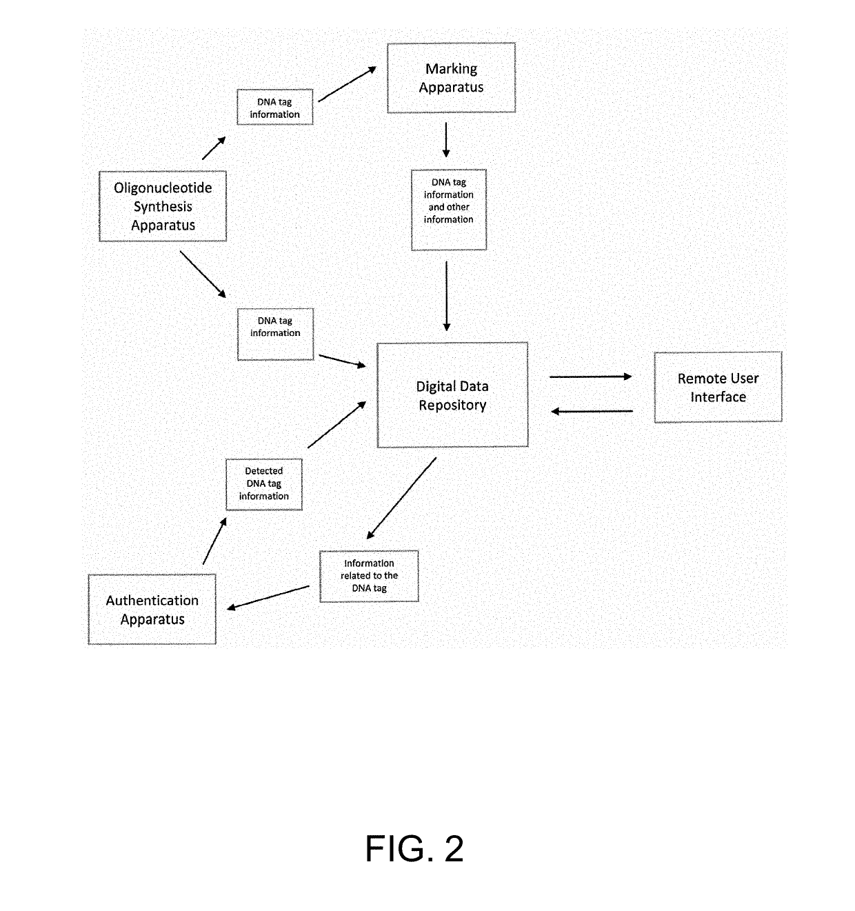 Systems and methods for tracking the origin of cannabis products and cannabis derivative products