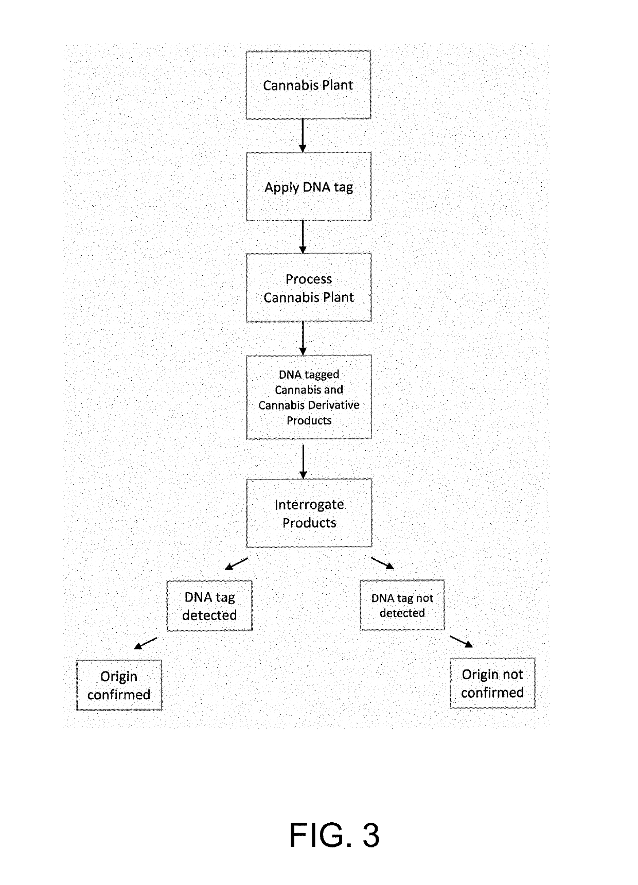 Systems and methods for tracking the origin of cannabis products and cannabis derivative products