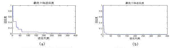 Multi-objective optimization design method for passive filter in multiisland particle swarm optimization (PSO)-based mixed type filter