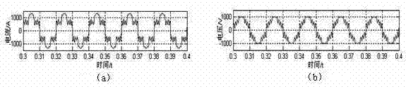 Multi-objective optimization design method for passive filter in multiisland particle swarm optimization (PSO)-based mixed type filter