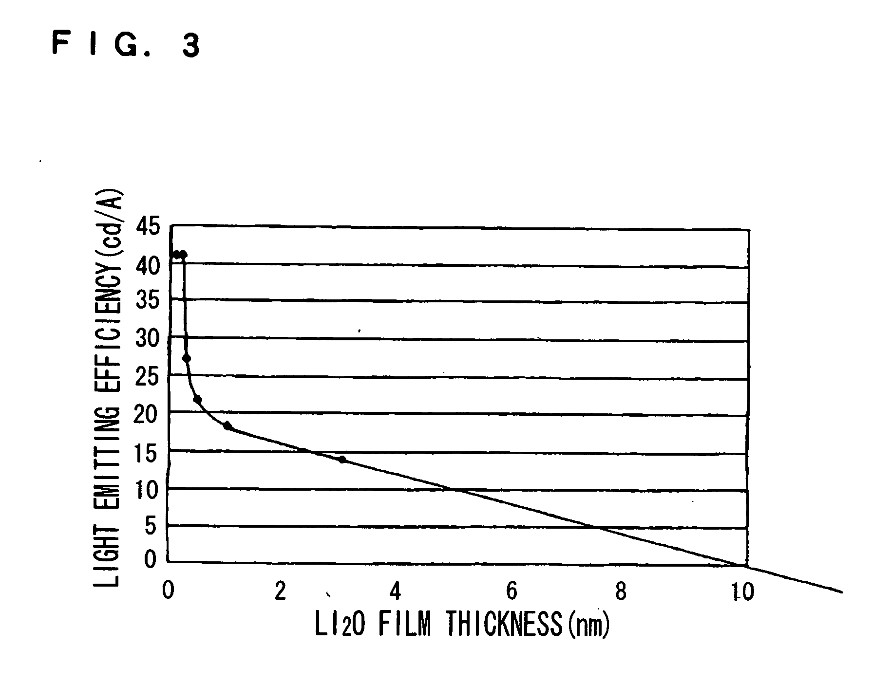 Organic electroluminescent element and organic electroluminescent display device