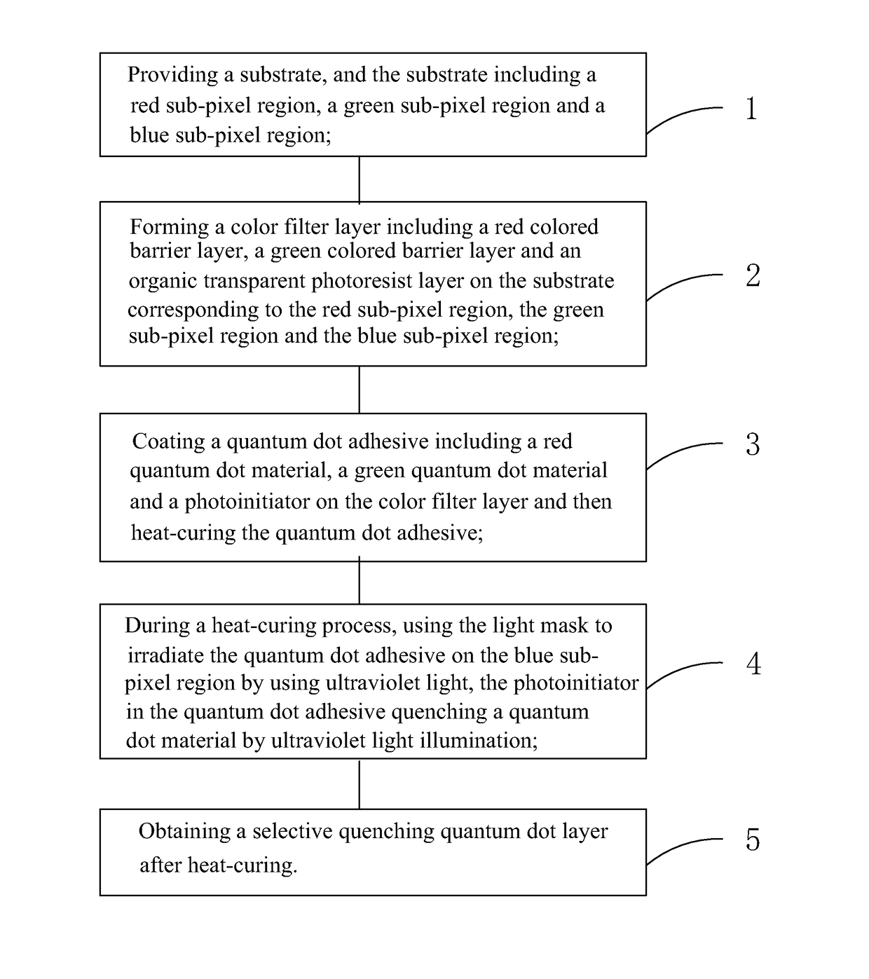 Manufacturing method for quantum dot color film substrate and quantum dot color film substrate