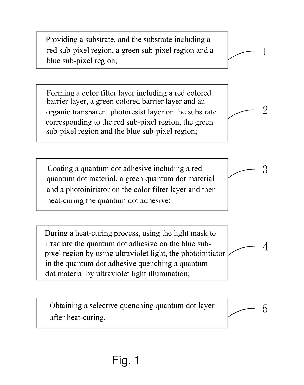 Manufacturing method for quantum dot color film substrate and quantum dot color film substrate