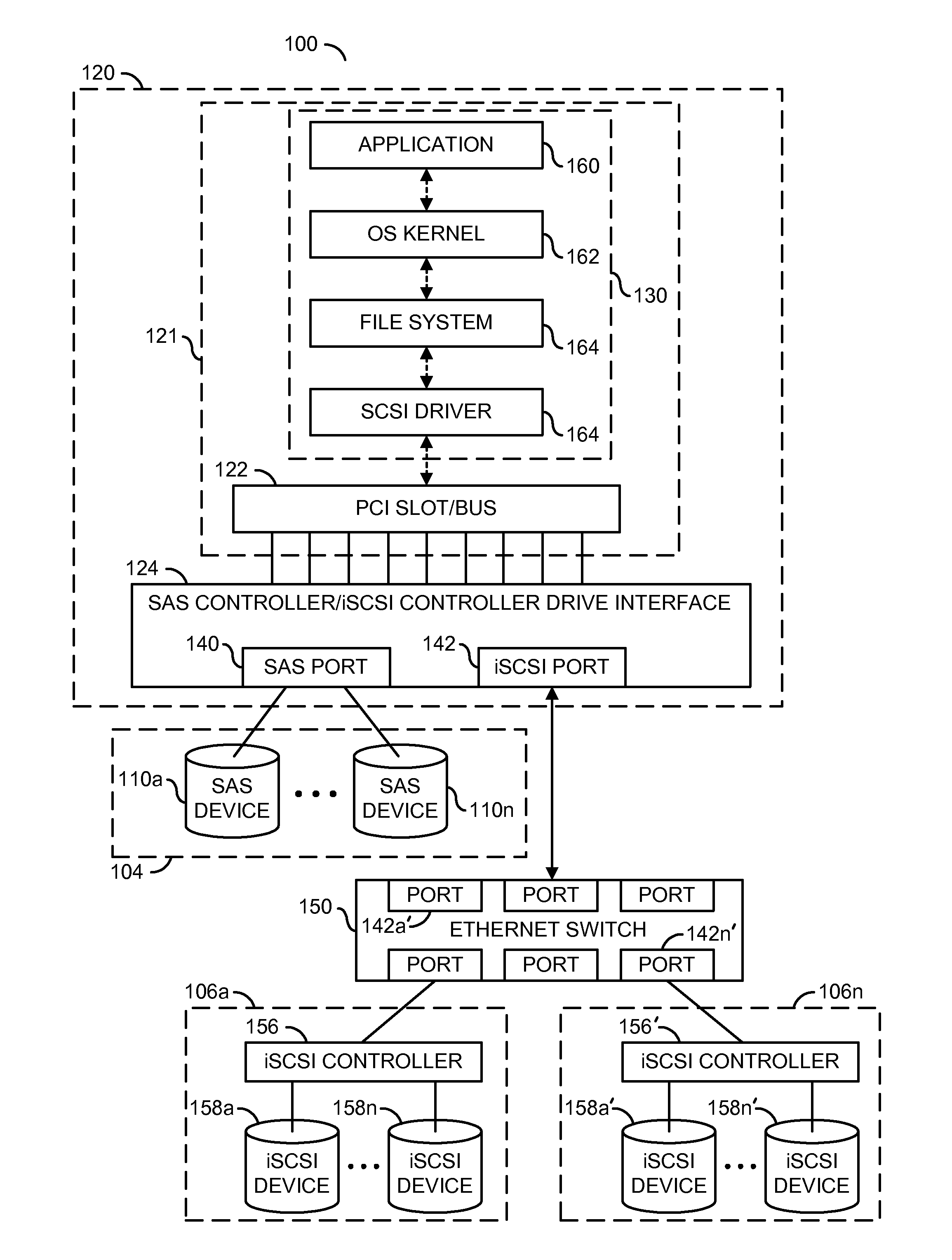 Method and system for coupling serial attached SCSI (SAS) devices and internet small computer system internet (iSCSI) devices through single host bus adapter