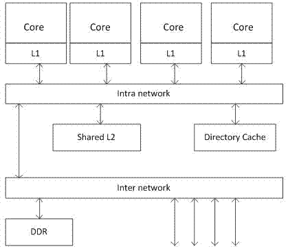 Multi-core processor directory cache replacement method