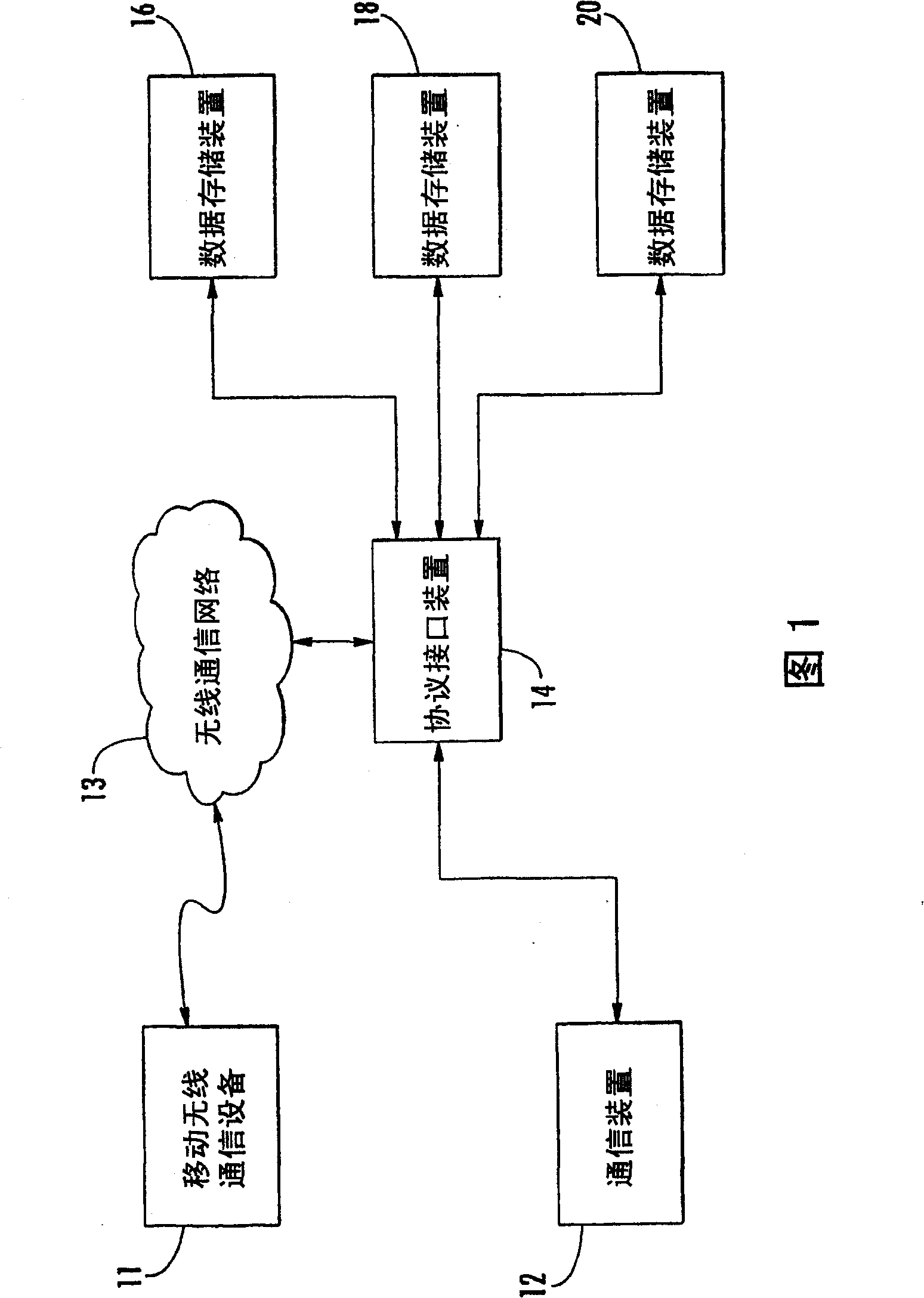 Communication system providing reduced access latency and related methods
