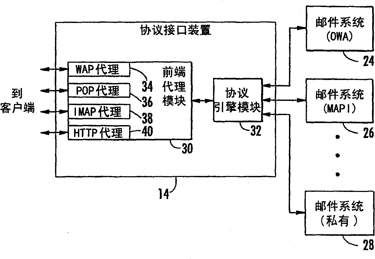 Communication system providing reduced access latency and related methods