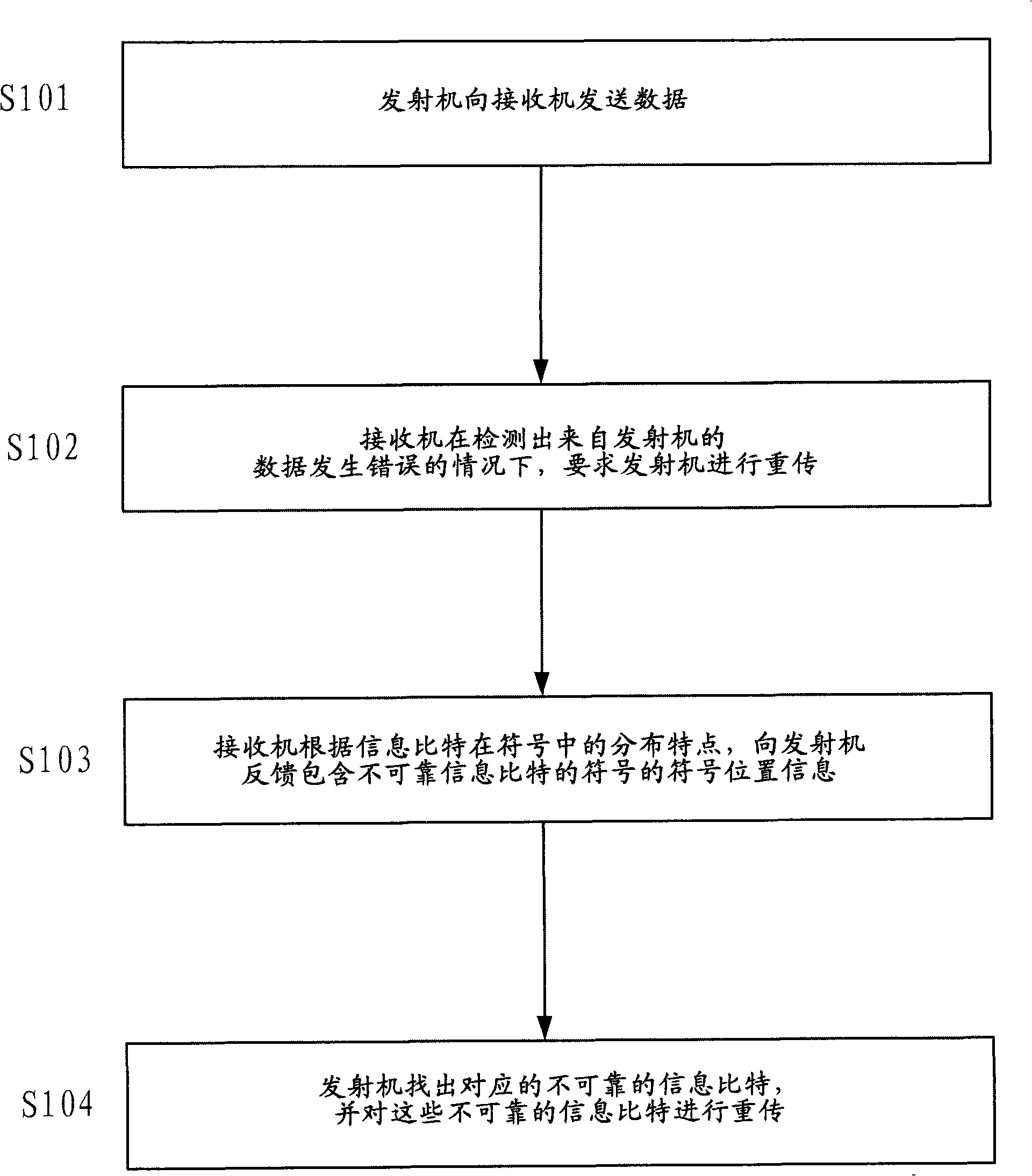 Hybrid automatic request retransmission method, transmitter, receiver and communication system